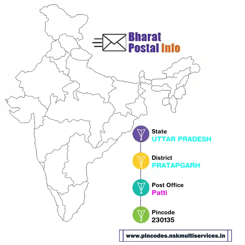 uttar pradesh-pratapgarh-patti-230135